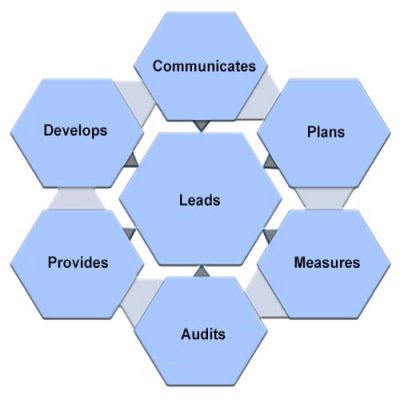 leadershipDev